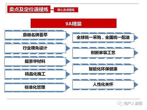 洞見引領，燃啟熱銷 2024【項目名稱】開盤前營銷執行策劃方案