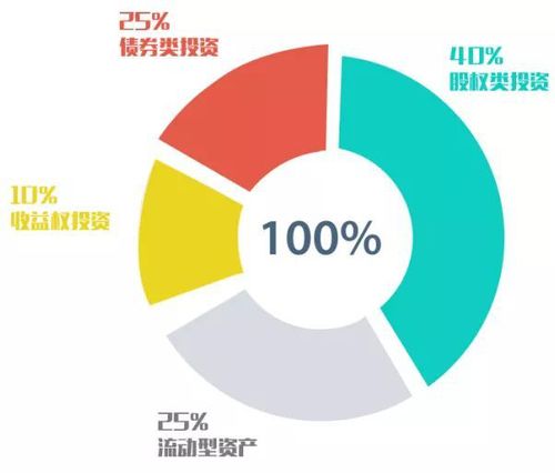 投資屢屢失??？五種方法有效守護(hù)家庭財富，實(shí)現(xiàn)穩(wěn)健管理