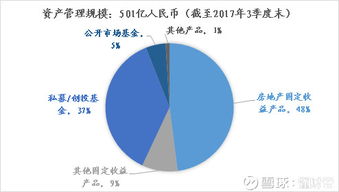 鉅派投資調(diào)研 房地產(chǎn)半壁江山的業(yè)績奇跡能延續(xù)多久？